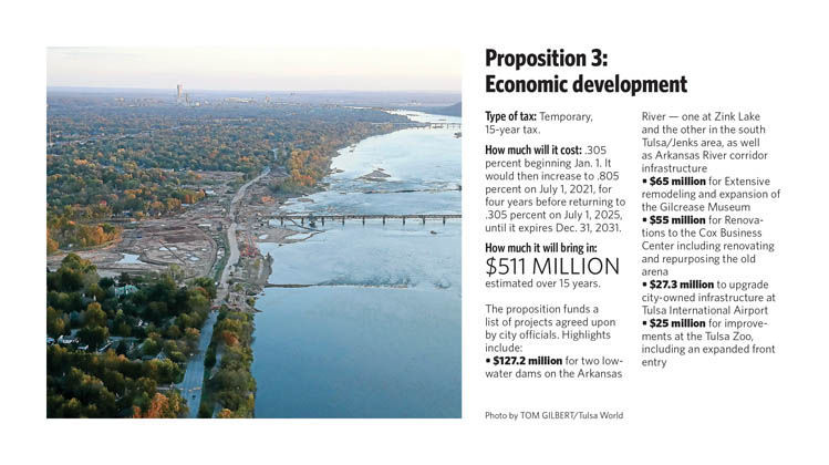 Proposition 3: Economic development